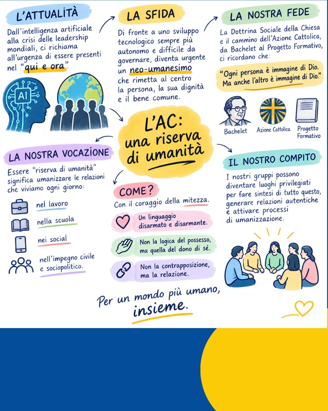 Vale la pena di impegnarsi nel servizio dell’AC? [Vittorio Bachelet]